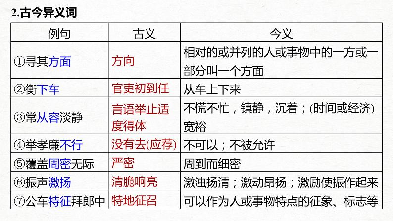 新高考语文第5部分 教学文言文点线面 必修4 课文3 张衡传课件PPT第8页