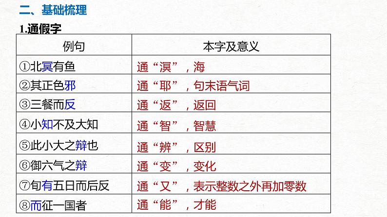 新高考语文第5部分 教学文言文点线面 必修5 课文3 逍遥游课件PPT08