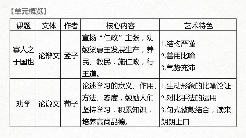 新高考语文第5部分 教学文言文点线面 必修3 课文1 寡人之于国也课件PPT第3页