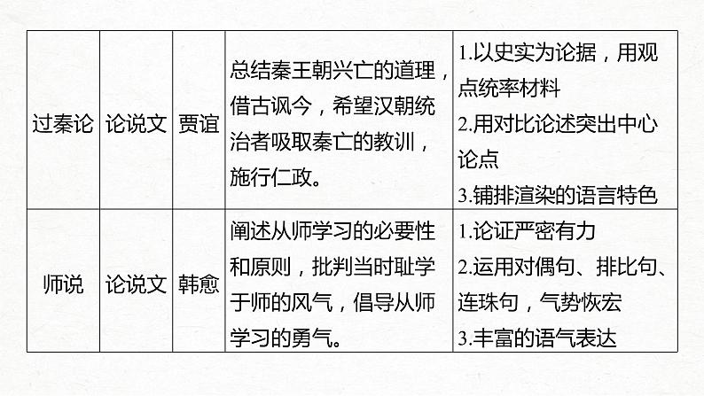 新高考语文第5部分 教学文言文点线面 必修3 课文1 寡人之于国也课件PPT第4页