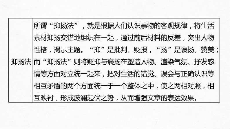 新高考语文第4部分 专题17 Ⅲ 突破一 叙事曲折，构思精巧，行文跌宕新奇课件PPT04