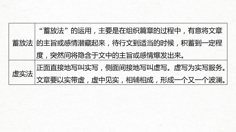 新高考语文第4部分 专题17 Ⅲ 突破一 叙事曲折，构思精巧，行文跌宕新奇课件PPT07