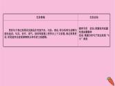 新高考语文第4讲 赏析句子表达效果  课件练习题