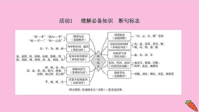 新高考语文第4讲 文言文断句题  课件第3页