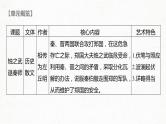 新高考语文第5部分 教学文言文点线面 必修1  课文1 烛之武退秦师课件PPT