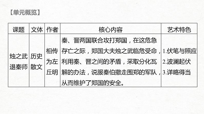 新高考语文第5部分 教学文言文点线面 必修1  课文1 烛之武退秦师课件PPT第3页