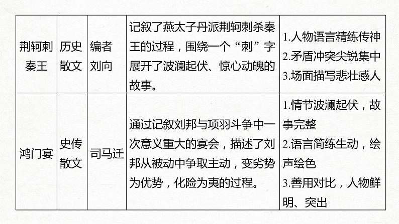 新高考语文第5部分 教学文言文点线面 必修1  课文1 烛之武退秦师课件PPT第4页