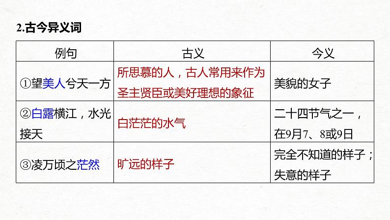 新高考语文第5部分 教学文言文点线面 必修2 课文2 赤壁赋课件PPT第8页