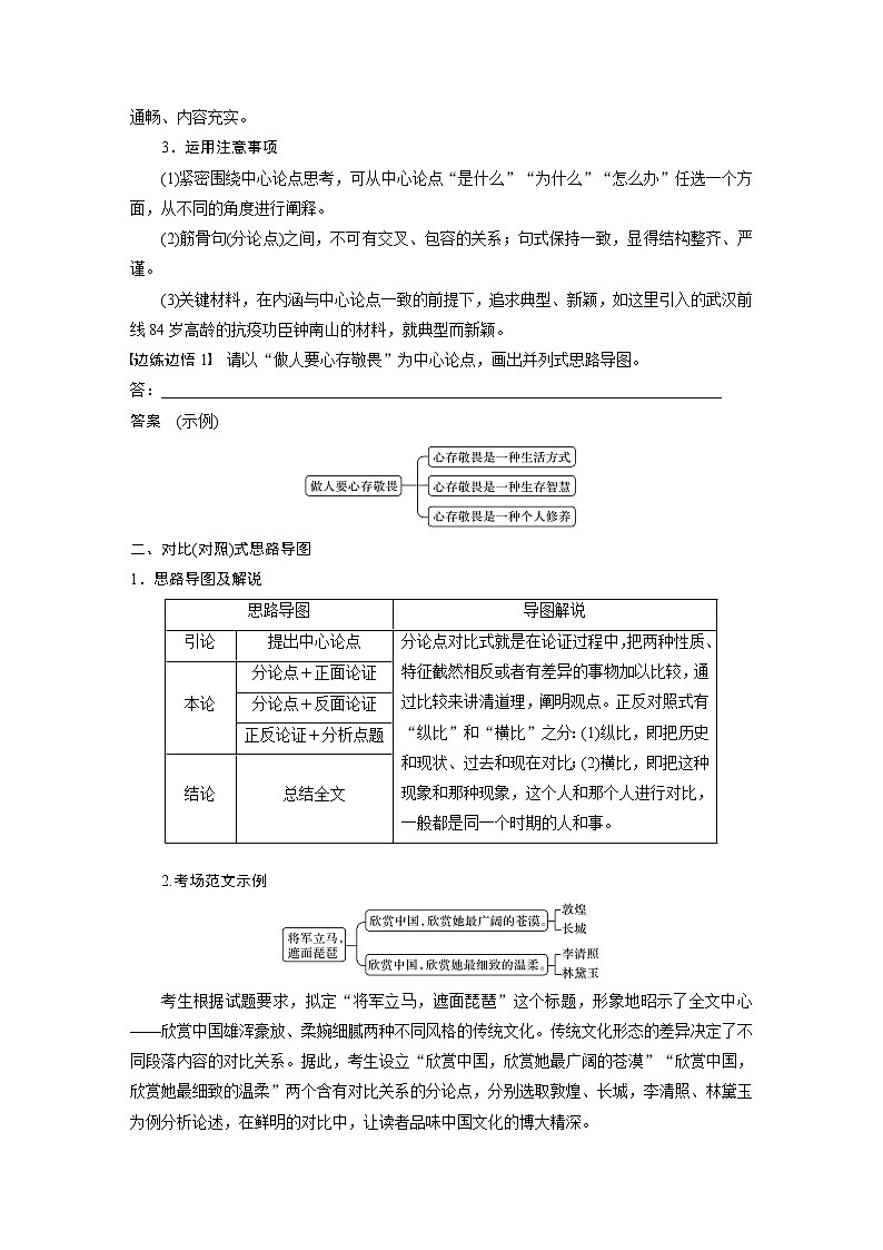 新高考语文第4部分 专题17 Ⅱ 突破一 借助导图，打开思路，行文要有方法第2页