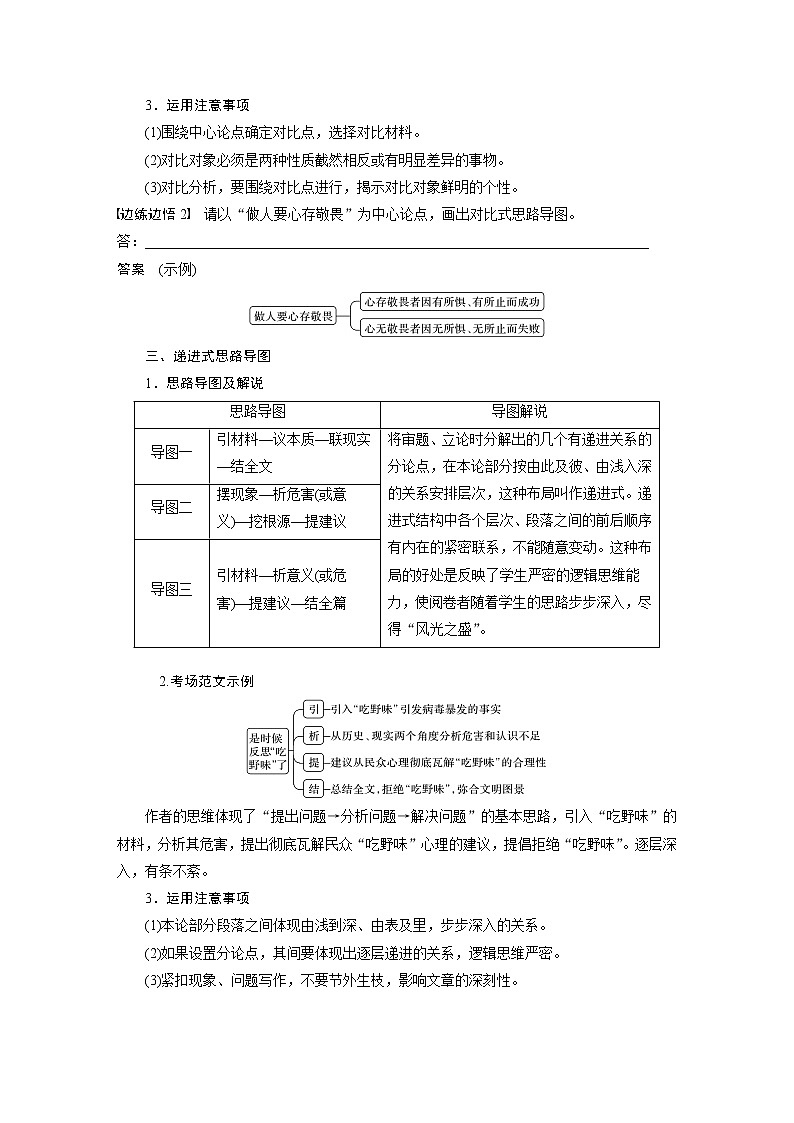 新高考语文第4部分 专题17 Ⅱ 突破一 借助导图，打开思路，行文要有方法第3页