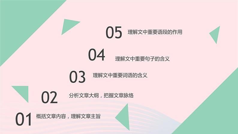 2023届高考语文二轮复习专项现代文阅读答题技巧课件第2页