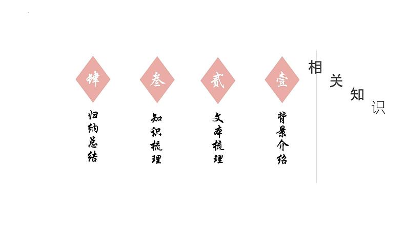 9.《屈原列传》课件 2022-2023学年统编版高中语文选择性必修中册第3页