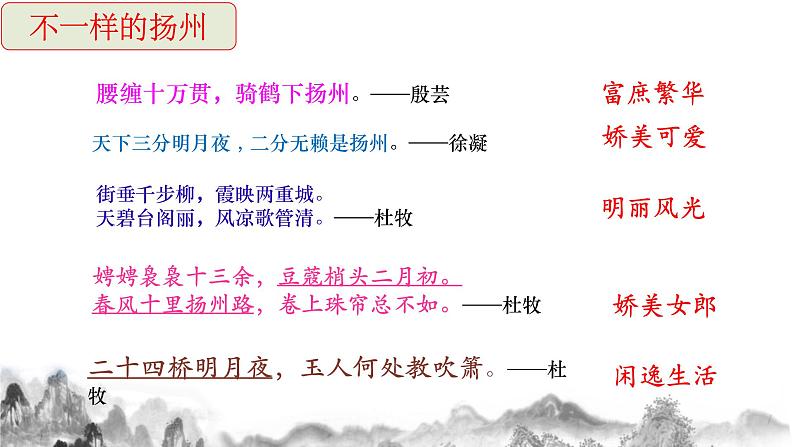 4.2扬州慢--2022-2023学年部编选择性必修下册第一单元古诗词--朱昱静课件PPT第2页