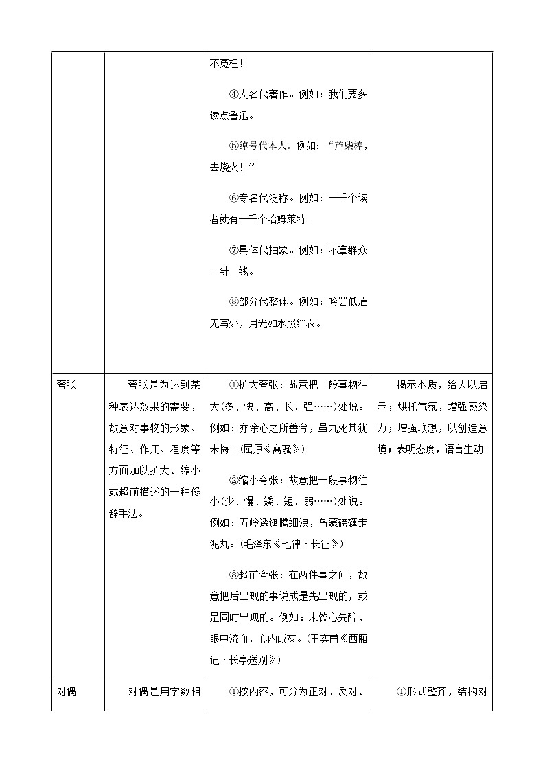 高考语文二轮复习讲义-- 语言文字运用-考点4 正确使用常见的修辞手法（学生版+教师版）02