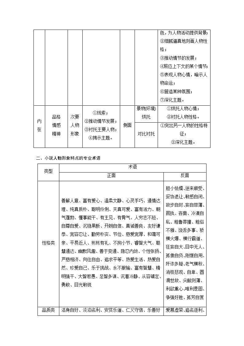 新高考语文第7部分 小说阅读 课时58　精准分析概括形象——因形悟神，立象尽意第2页