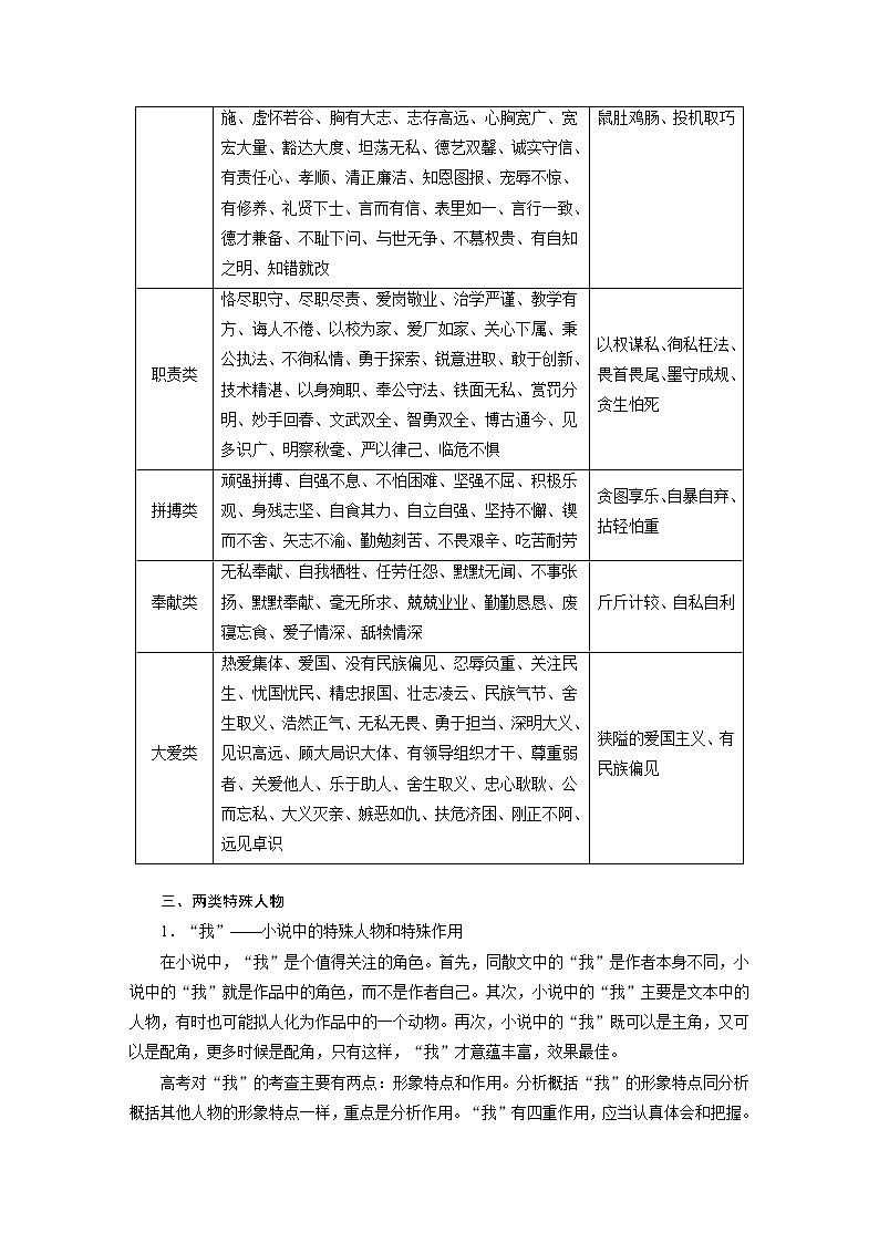 新高考语文第7部分 小说阅读 课时58　精准分析概括形象——因形悟神，立象尽意第3页