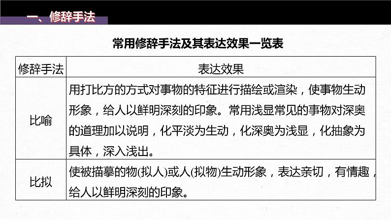 新高考语文第8部分 散文阅读 课时66　精准赏析艺术技巧——精准判断，夸尽效果课件PPT03