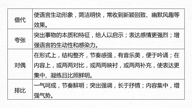 新高考语文第8部分 散文阅读 课时66　精准赏析艺术技巧——精准判断，夸尽效果课件PPT04