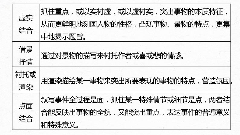 新高考语文第8部分 散文阅读 课时66　精准赏析艺术技巧——精准判断，夸尽效果课件PPT07