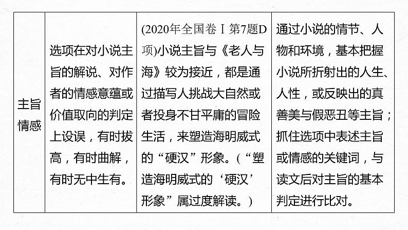 新高考语文第8部分 文学类文本阅读 散文 任务组三 微任务 快而准地判断小说、散文选择题课件PPT第7页