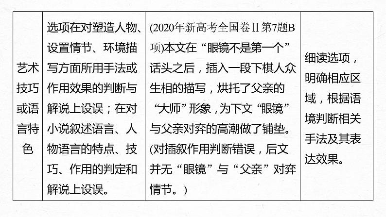 新高考语文第8部分 文学类文本阅读 散文 任务组三 微任务 快而准地判断小说、散文选择题课件PPT第8页