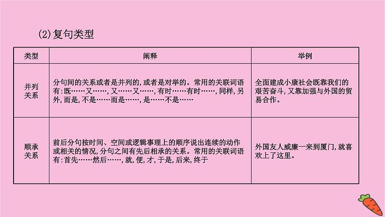 新高考语文第9讲 辨析并修改病句  课件2练习题第8页