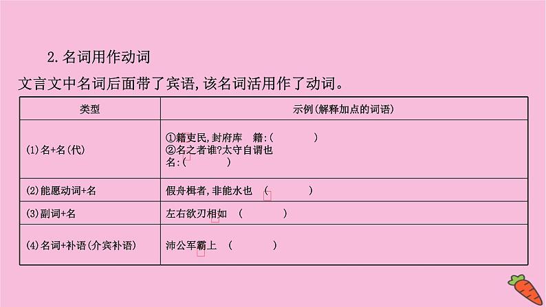 新高考语文第9讲 词类活用——根据词性思考是否有活用情况  课件练习题第4页