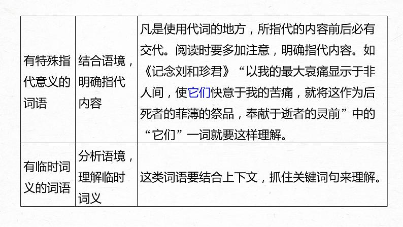 新高考语文第8部分 散文阅读 课时64　精准理解赏析词句——紧扣语境，层层深入课件PPT第7页