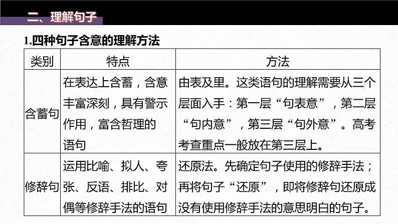 新高考语文第8部分 散文阅读 课时64　精准理解赏析词句——紧扣语境，层层深入课件PPT第8页