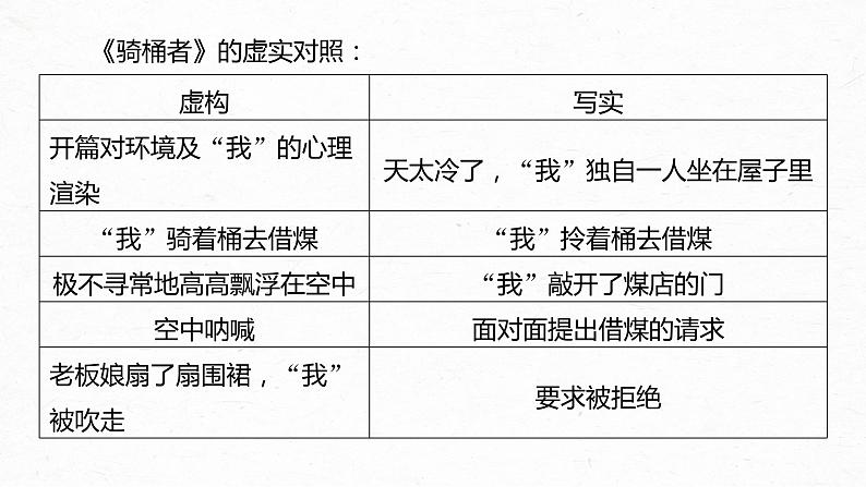 新高考语文第7部分 文学类文本阅读 小说 任务组三 任务六 据类及篇，由理到据，精准分析文本特征课件PPT06