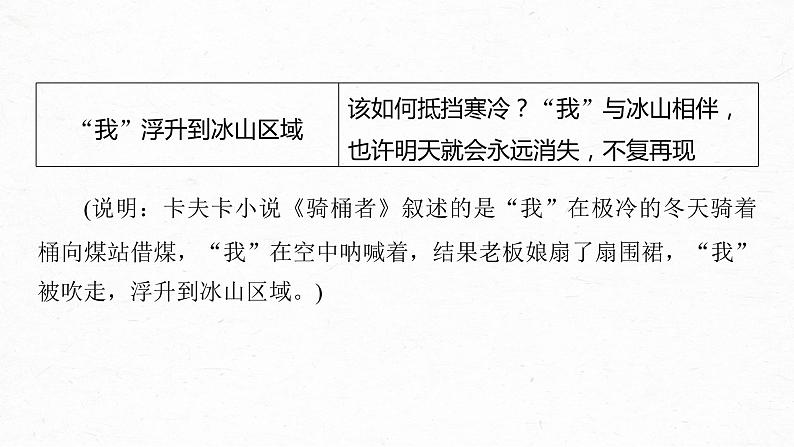 新高考语文第7部分 文学类文本阅读 小说 任务组三 任务六 据类及篇，由理到据，精准分析文本特征课件PPT07