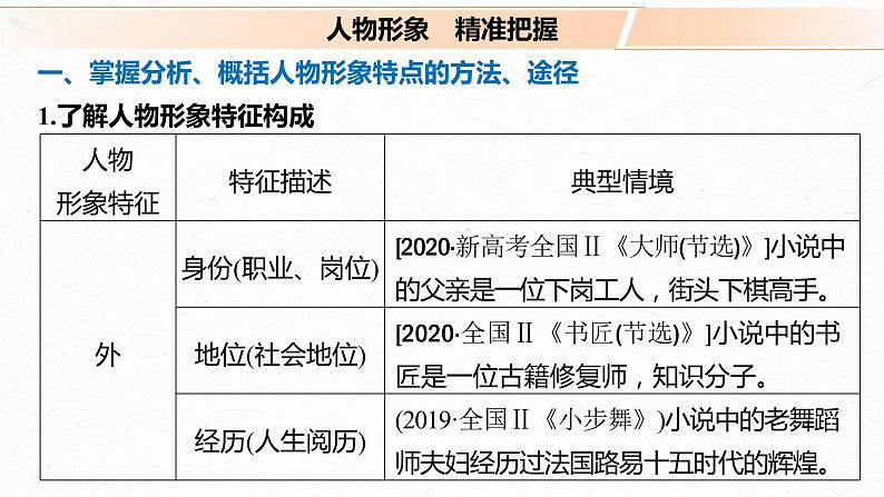 新高考语文第7部分 文学类文本阅读 小说 任务组三 任务四 因形悟神，立象尽意，精准分析概括形象课件PPT05