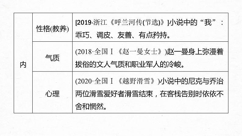 新高考语文第7部分 文学类文本阅读 小说 任务组三 任务四 因形悟神，立象尽意，精准分析概括形象课件PPT06