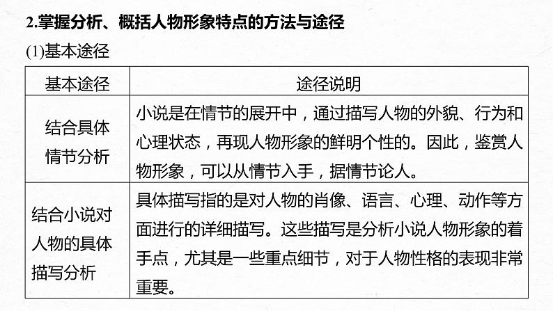 新高考语文第7部分 文学类文本阅读 小说 任务组三 任务四 因形悟神，立象尽意，精准分析概括形象课件PPT07