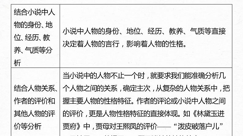 新高考语文第7部分 文学类文本阅读 小说 任务组三 任务四 因形悟神，立象尽意，精准分析概括形象课件PPT08