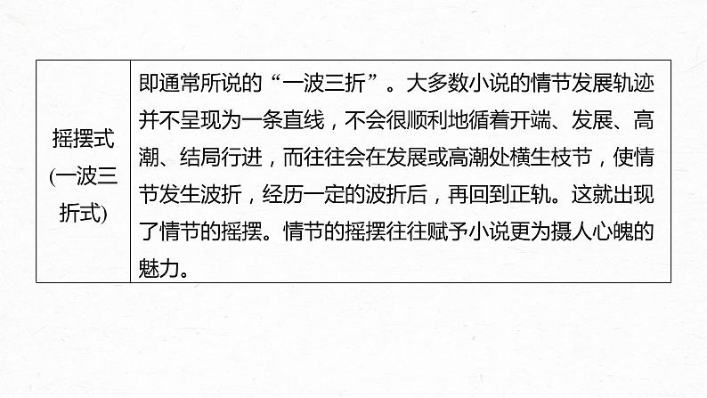 新高考语文第7部分 文学类文本阅读 小说 任务组三 任务一 梳理脉络，扣住技巧，精准分析情节艺术课件PPT第8页