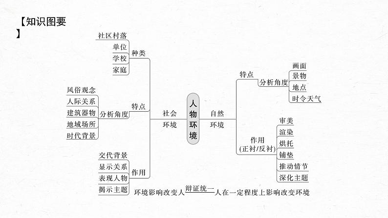 新高考语文第7部分 小说阅读  课时57　精准分析环境作用——精判特点，精析作用课件PPT第5页