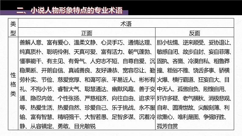 新高考语文第7部分 小说阅读  课时58　精准分析概括形象——因形悟神，立象尽意课件PPT第7页