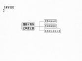 新高考语文第10部分 写作突破  审题立意训练 3　漫画作文——读懂漫画，联系现实课件PPT
