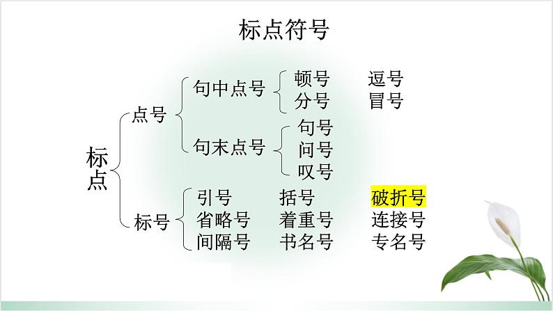 正确使用标点符号系列之破折号的作用-2023年新高考语文一轮复习精品课堂（统编版）课件PPT02