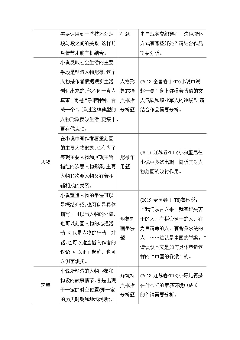 新高考语文读文指导 小说整体阅读第3页