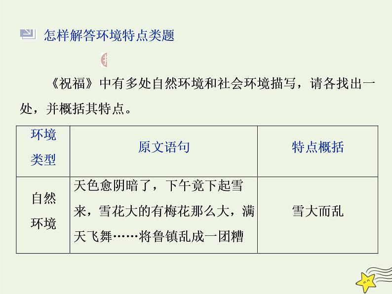 新高考语文2020高考语文大一轮复习第一部分专题三文学类文本阅读之小说3高考命题点三环境类题__小说环境考查三角度答案思维一辙出课件 222第8页