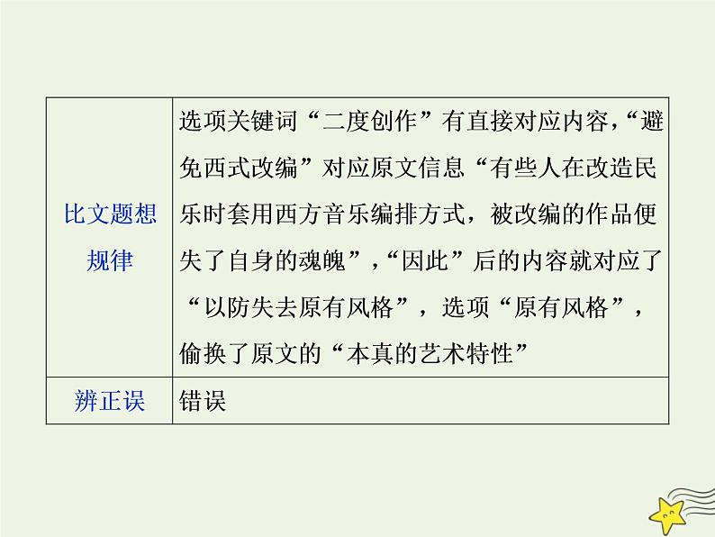 新高考语文2020高考语文大一轮复习第一部分专题一论述类文本阅读1高考命题点一内容理解题__“三方式七思考”内容理解跑不了课件 233第8页