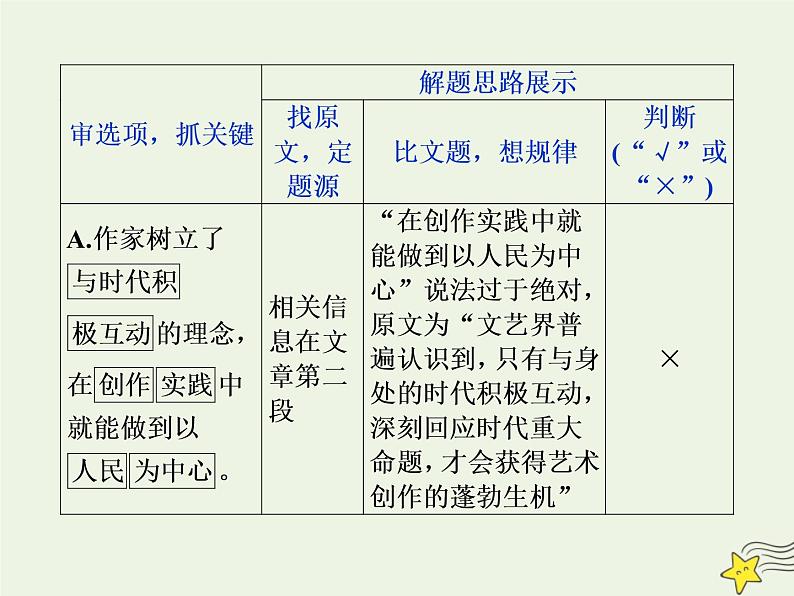 新高考语文2020高考语文大一轮复习第一部分专题一论述类文本阅读4溯源追根四“抓关键”“定题源”“作比对”__高考题目怎么解课件 23904