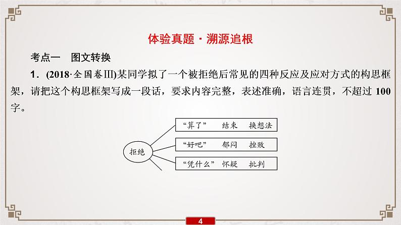 新高考语文2020届高考一轮复习语文课件：专题4　图文(表文)转换第5页