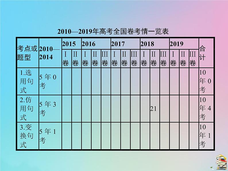 新高考语文2020届高考语文一轮复习专题十选用仿用变换句式正确运用常见的修辞手法课件 98 90502