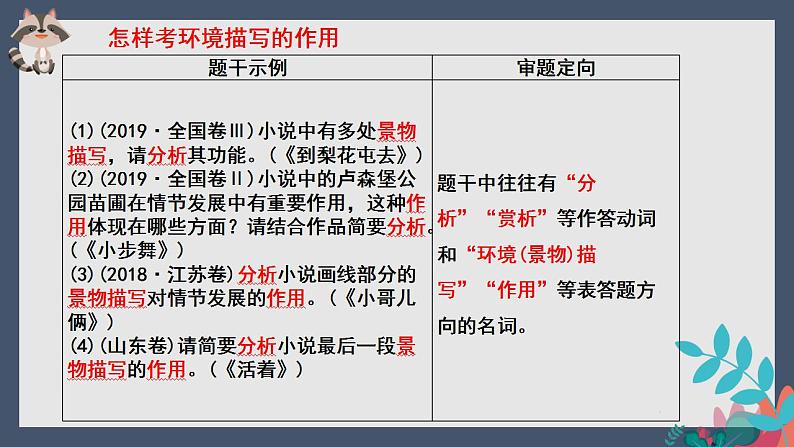 新高考语文2022届高考一轮复习-小说环境描写的作用课件第2页