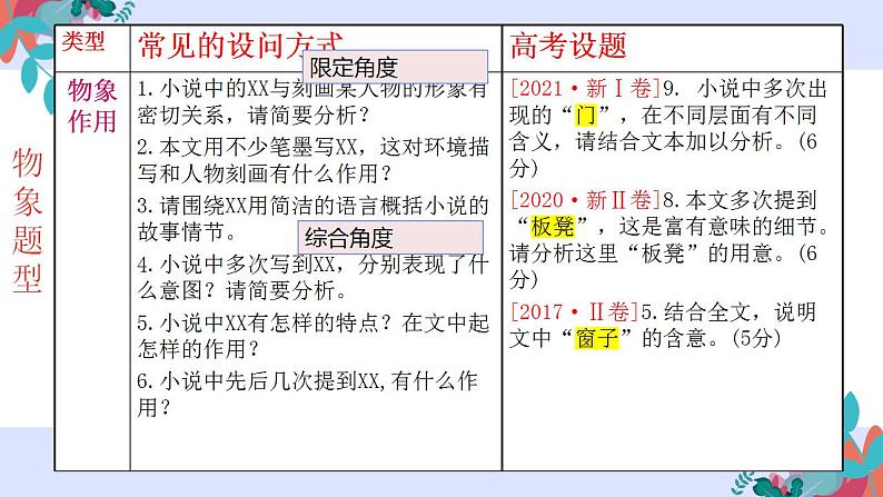 新高考语文2022届高考语文复习：小说阅读中物象的作用课件第5页