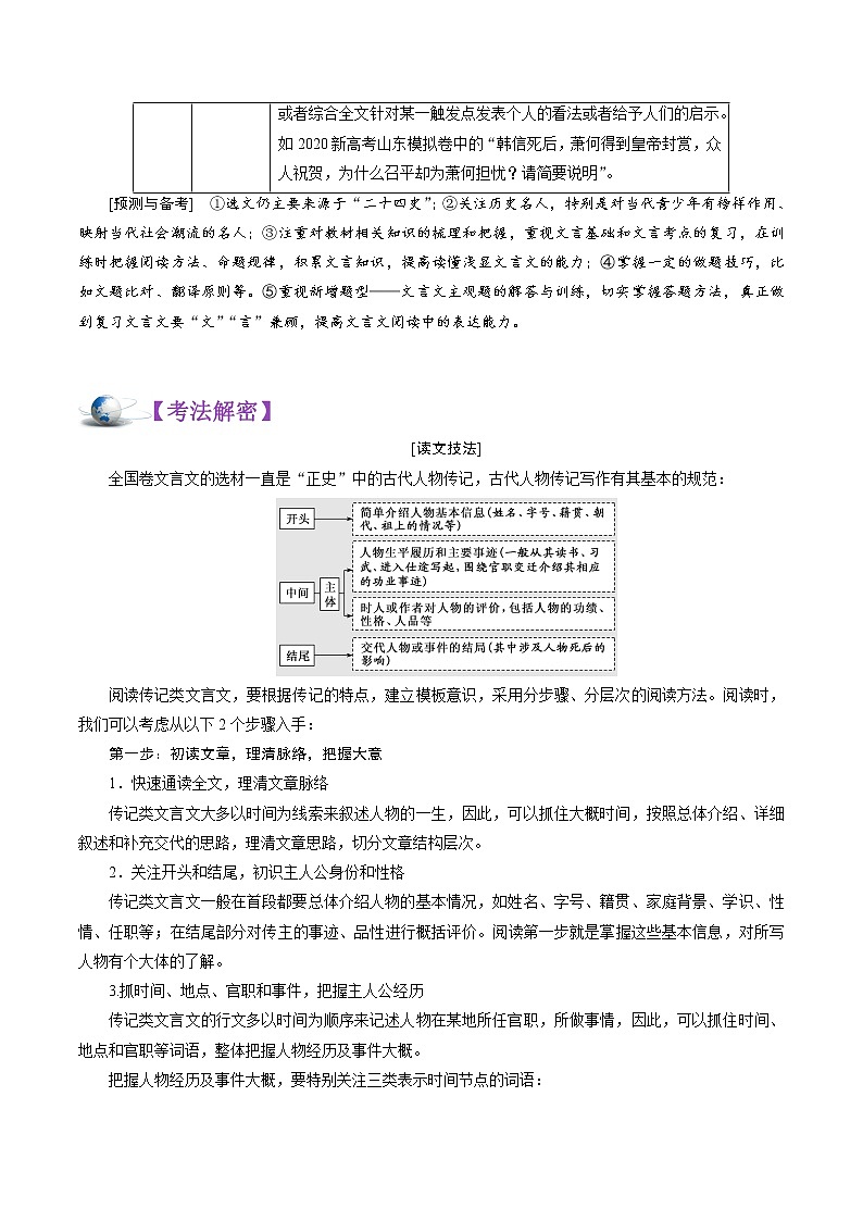 新高考语文解密14文言文阅读与翻译 (讲义)-【高频考点解密】2021年高考语文二轮复习讲义+分层训练02