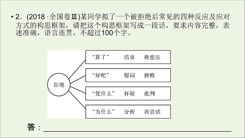 新高考语文2020版高考语文大一轮复习专题六图文转换课件 105 27第8页